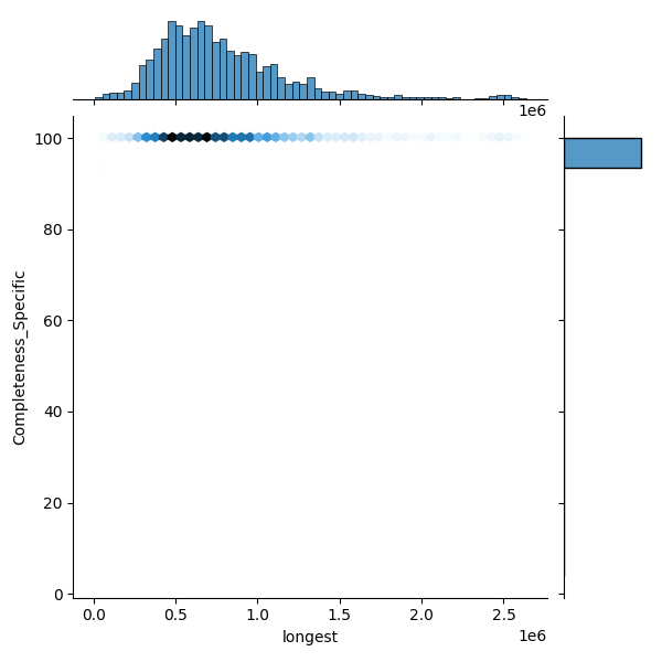 Enterobacter hormaechei_all_longest_Completeness_Specific.png
